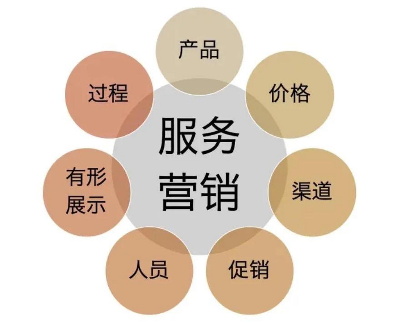 神州燃气灶售后有清洗服务吗